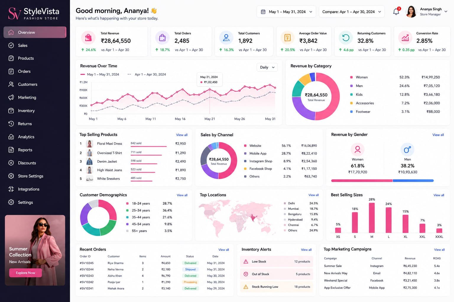 analytics