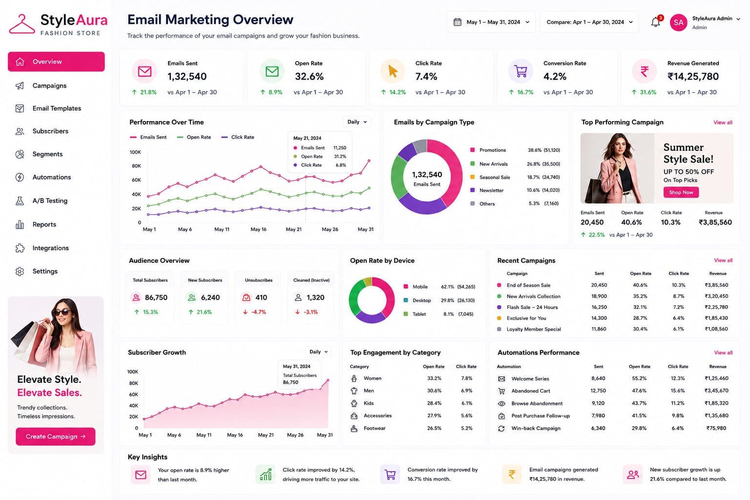 email-marketing